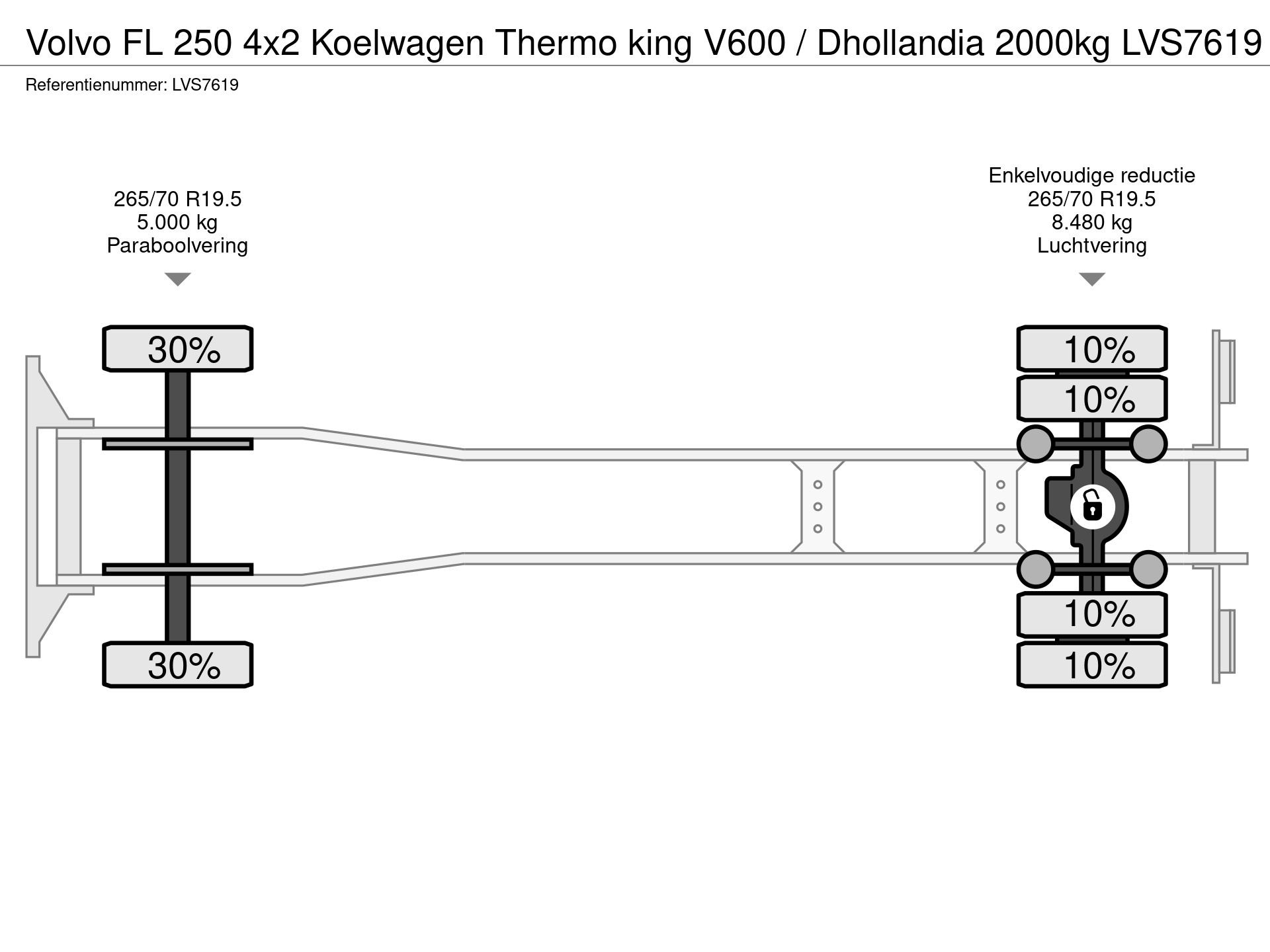 42327086-25-axles.jpg